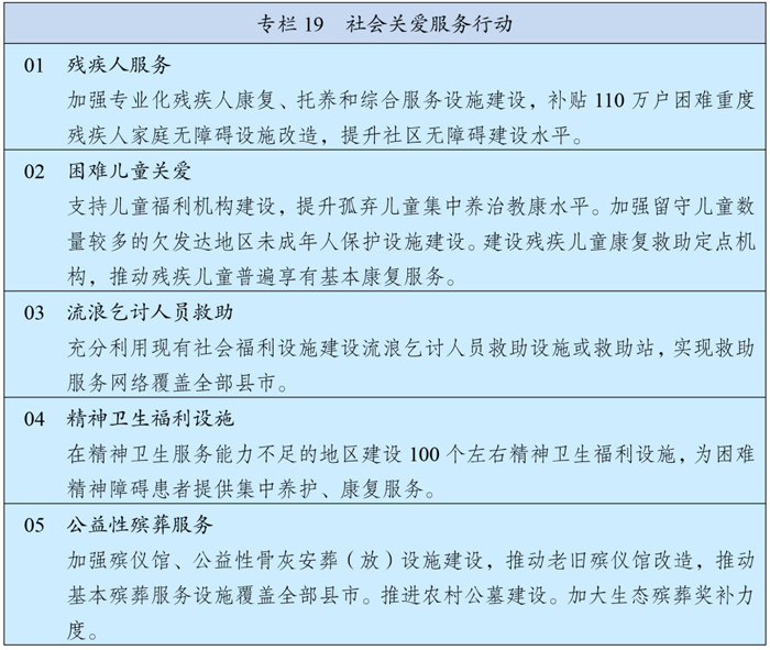 中国国际工程咨询行业深度解读“十四五”规划与2035年远景目标:社会经济咨询服务的新使命与机遇